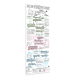 motivatieposter productfoto mockup VO leerlingen